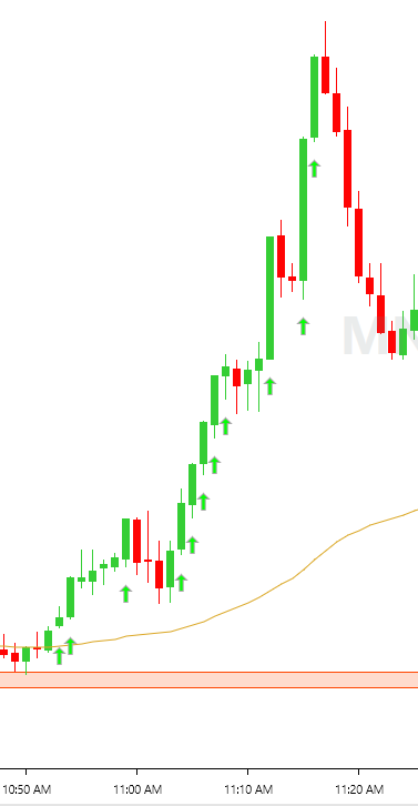 Smart Entry Pro buy signal example
