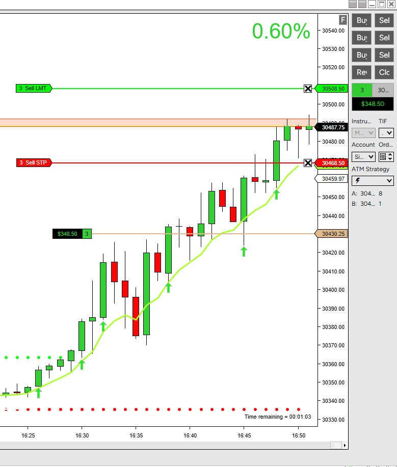Live trade showing 348.50 dollars profit