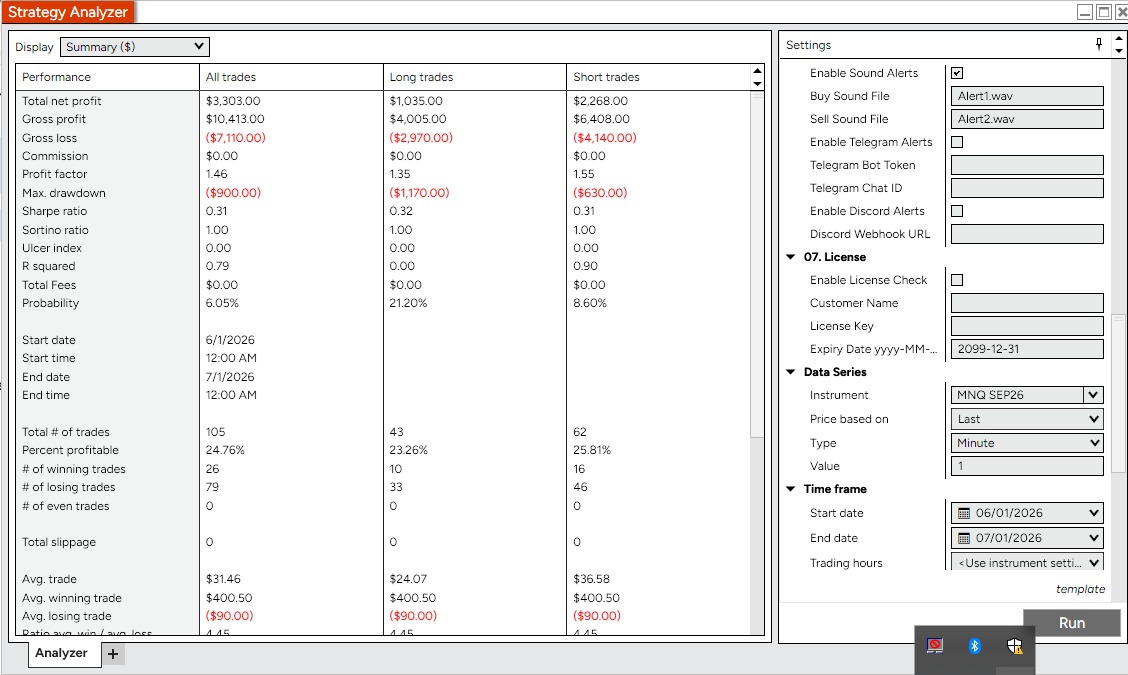 Original NinjaTrader Strategy Analyzer one-month MNQ historical backtest