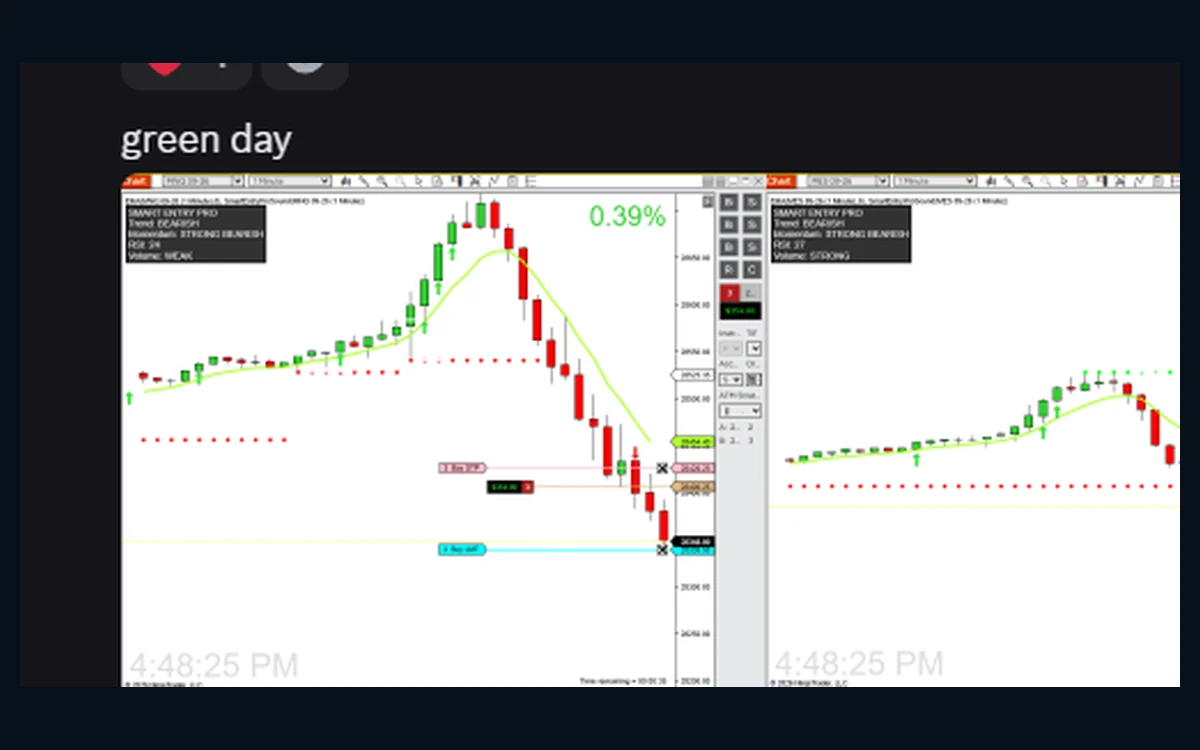 Customer-submitted positive live trading charts