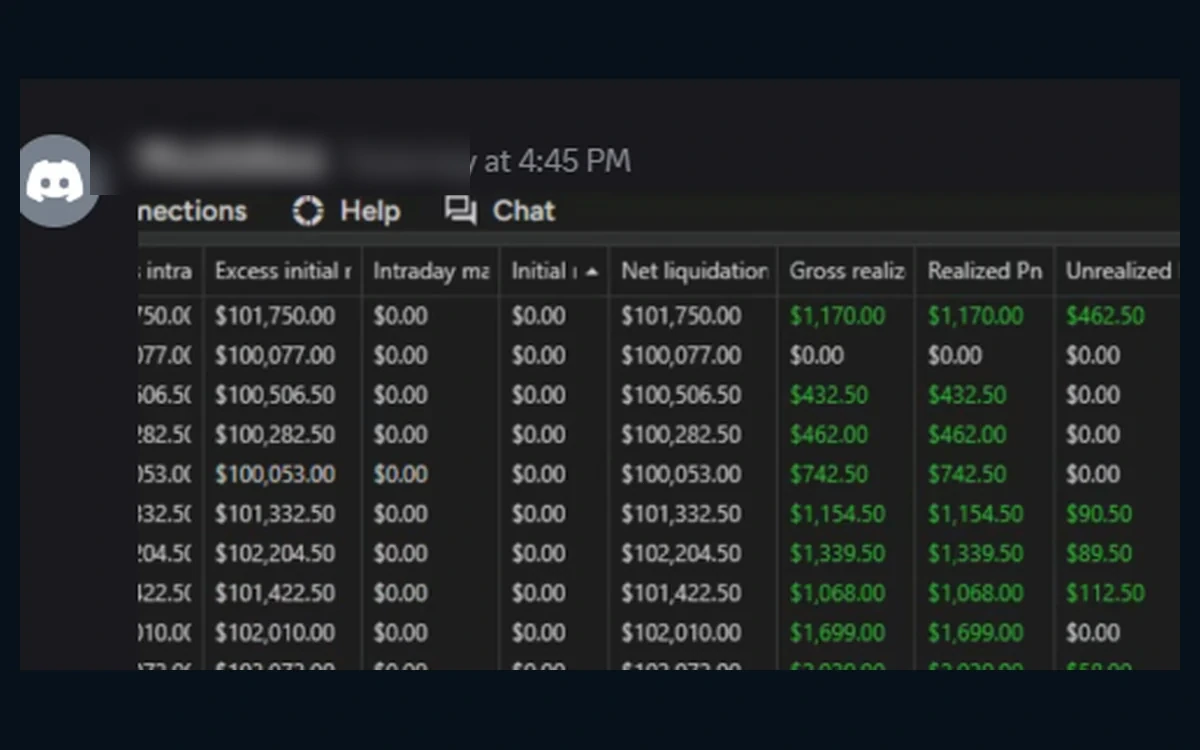 Customer-submitted account performance summary with several positive realized results